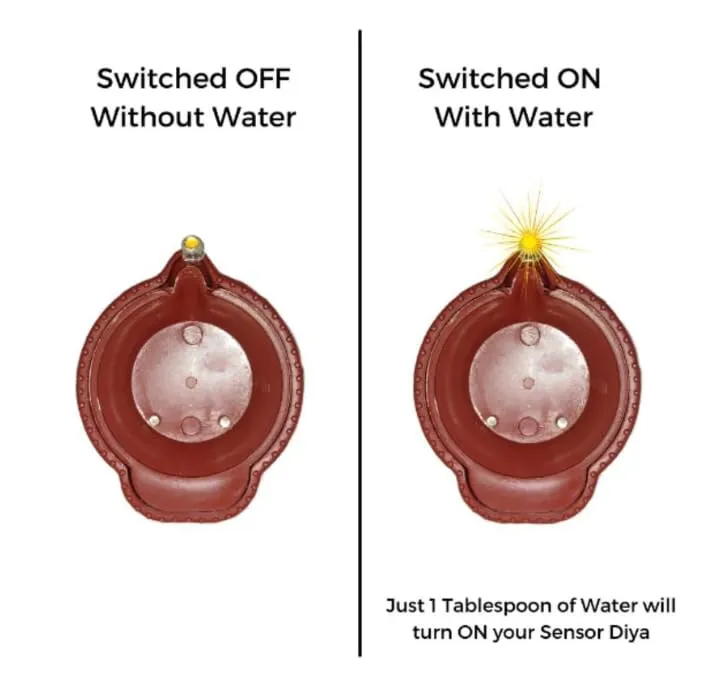 asmafashion Water Sensor Led Diyas Candle with Water Sensing Technology E-Diya, Warm Orange Ambient Lights, Battery Operated Led Candles for Home Decor, Festivals Decoration (Pack of 12)