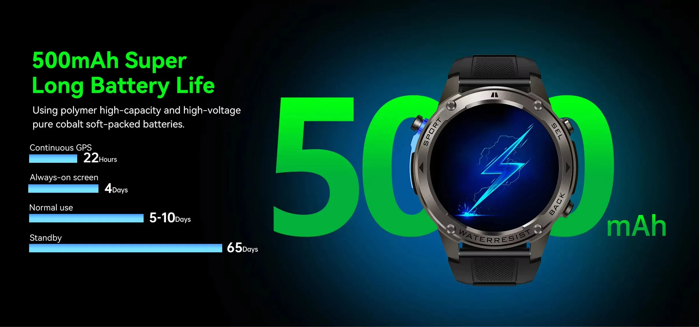 Atlas GPS Smart Watch