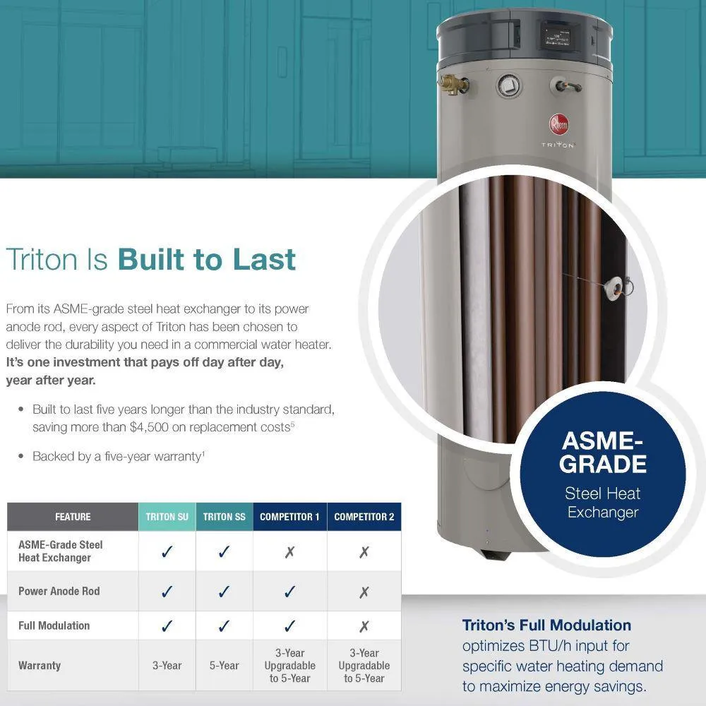 Commercial Triton Premium Heavy Duty High Eff 100 Gal. 250K BTU ULN Natural Gas ASME Power Direct Vent Tank Water Heater