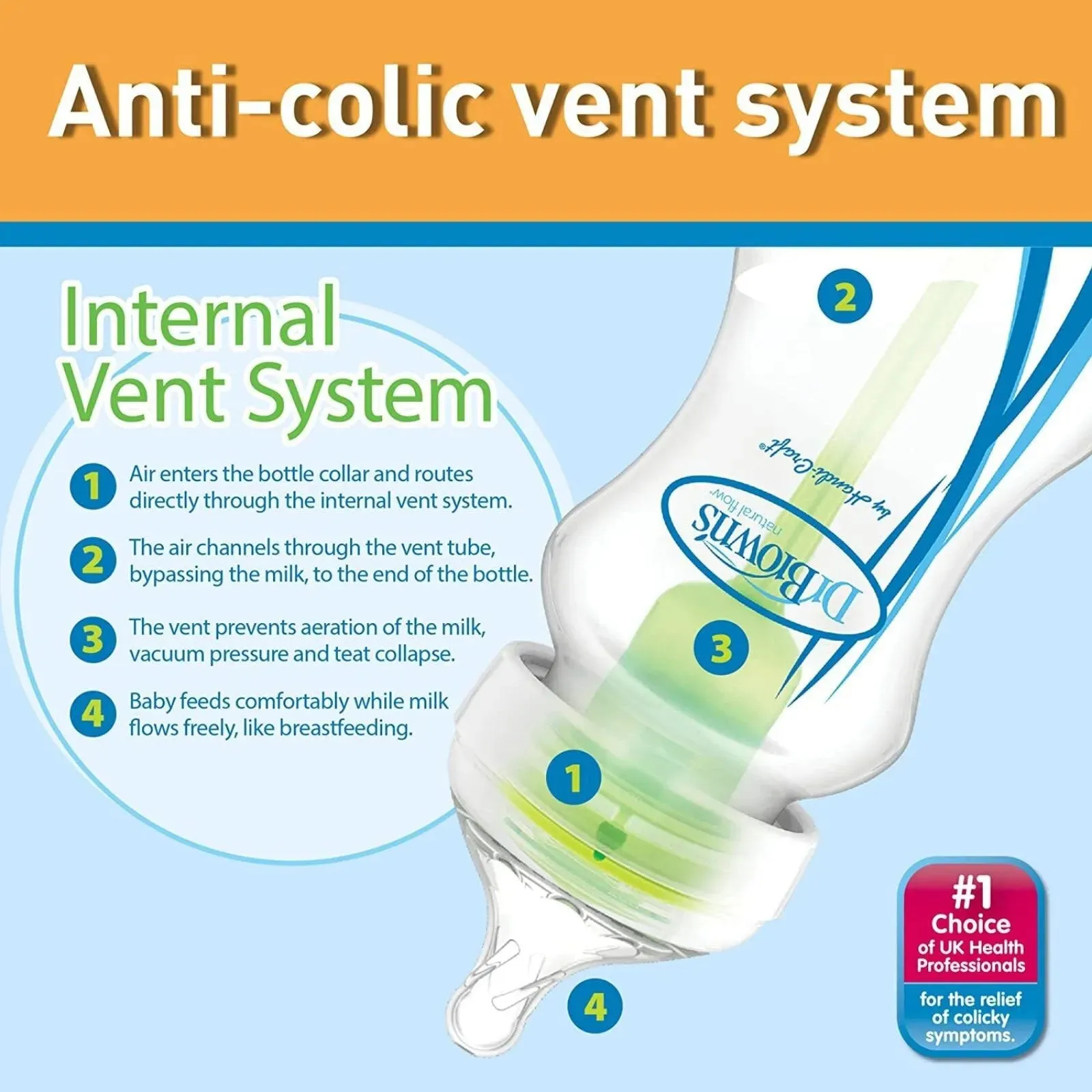 Dr. Brown's Options  Anti-Colic Baby Bottle Wide Neck Newborn Gift Starter Set