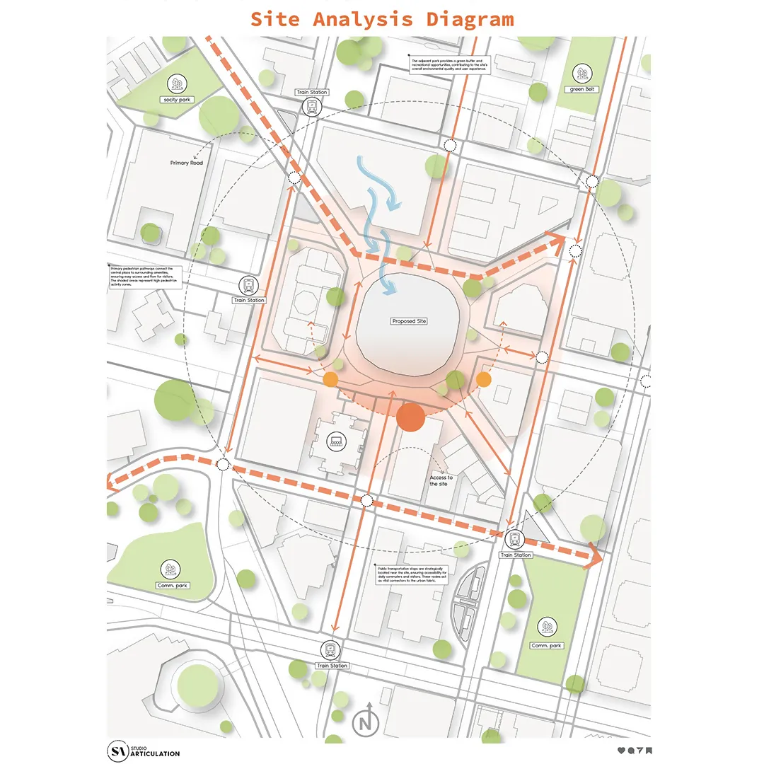 Free AI File – Site Analysis Diagram for Architecture Students