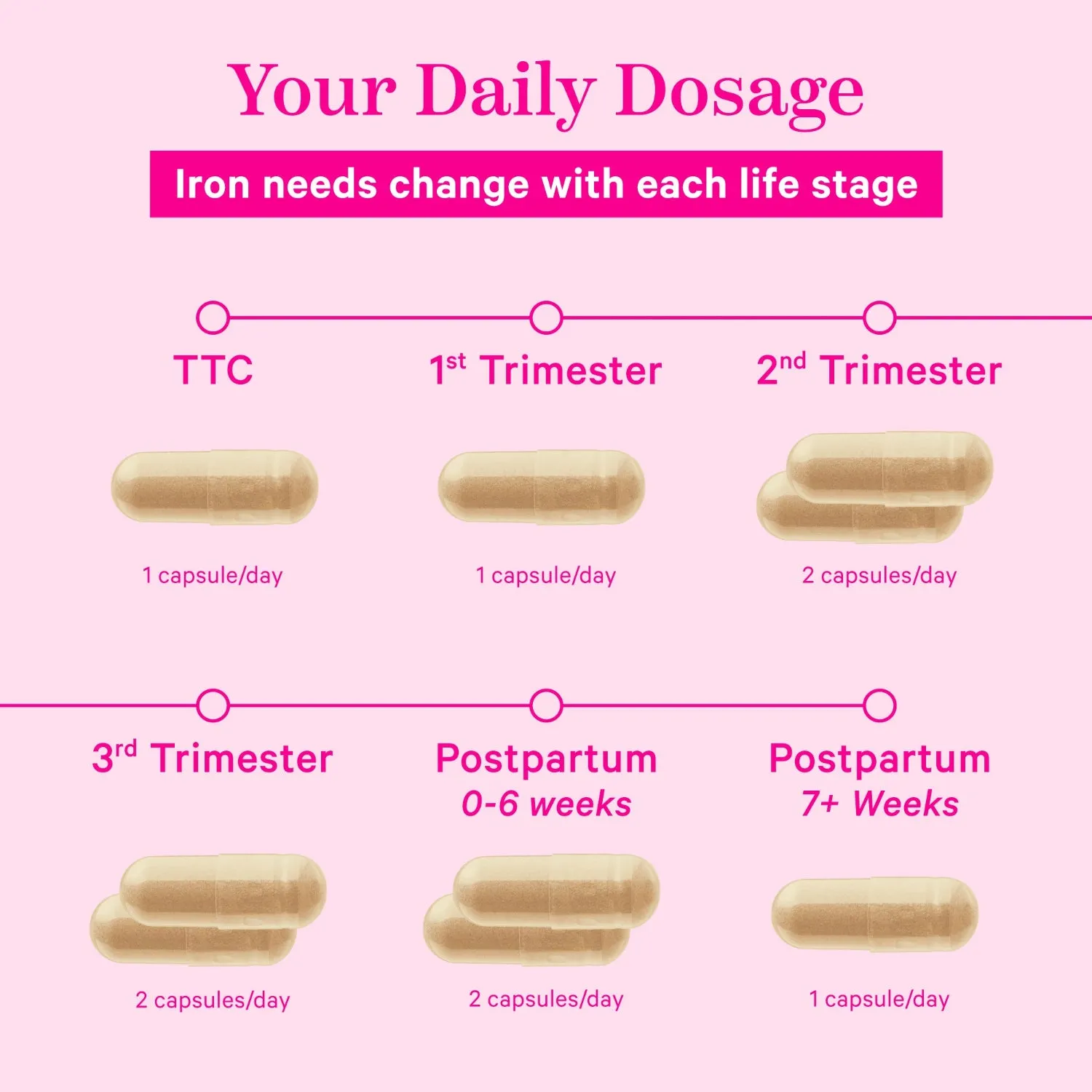 Prenatal Iron