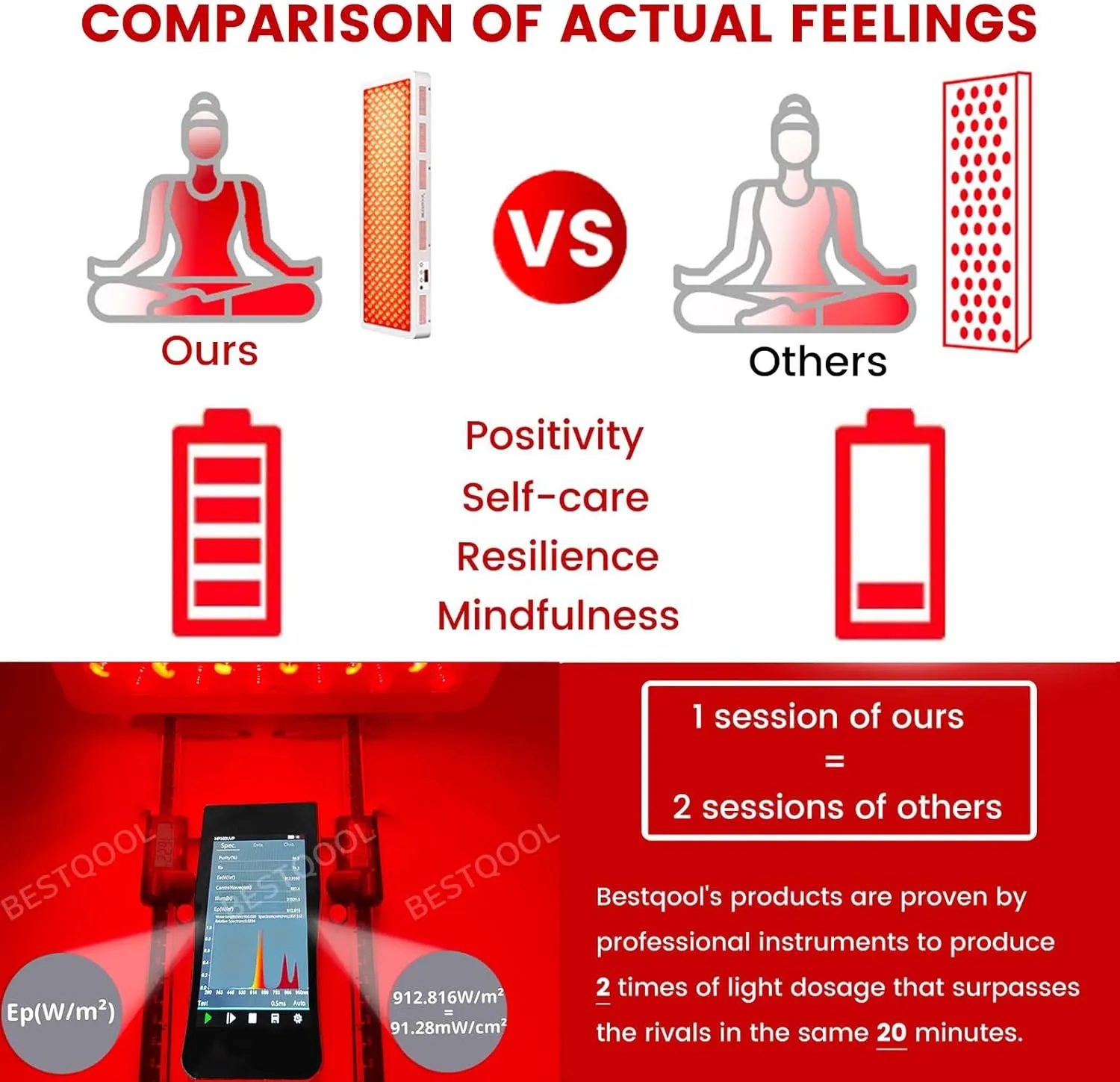 Red Light & Near Infrared Therapy Device for Full-Body Coverage