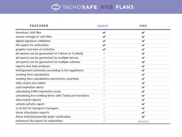 Tacho5Safe Digital Download Solution