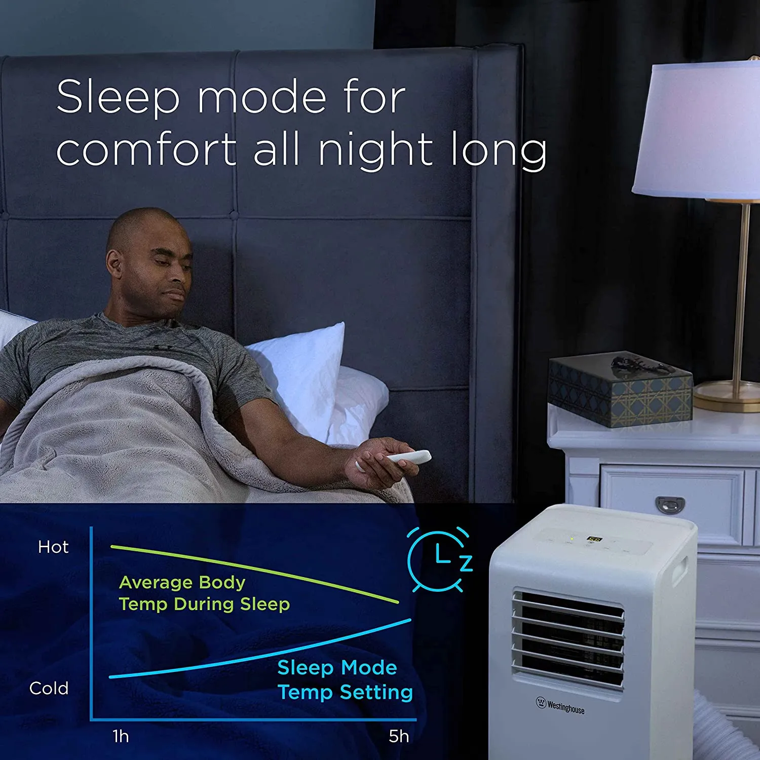 WPac10000 Portable Air Conditioner